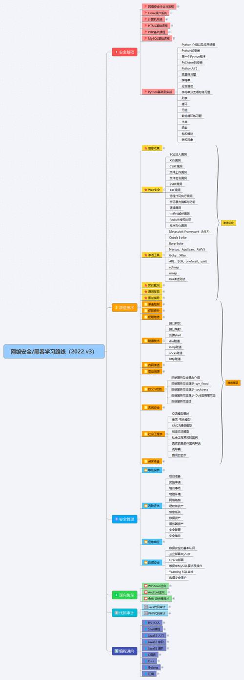 黑客匿名联络技术解析:数字时代隐秘通讯方式与安全边界探讨